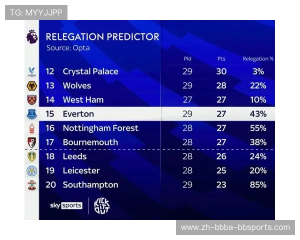 英超几支球队：英超联赛当前参赛球队的总数